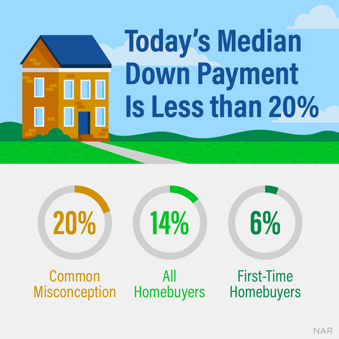 Tushawan Barajas Realtor ® on LinkedIn buyingahome downpayment 