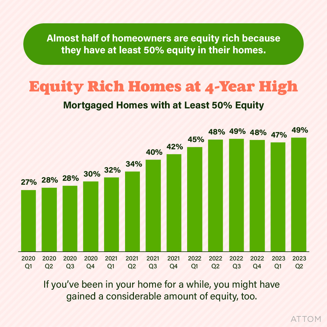 📚📈💼 How to make the most of your equity? DM me to chat! Tushawan